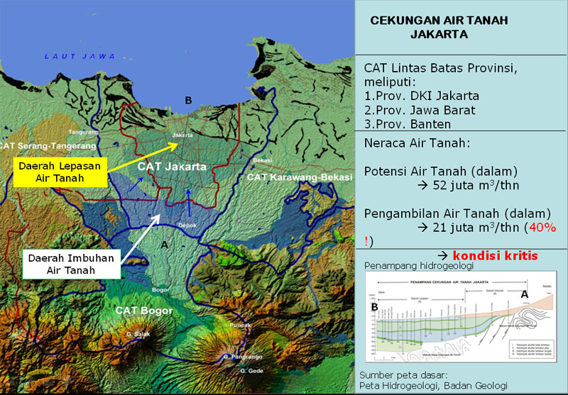 Cekungan Air Tanah Jakarta Kritis